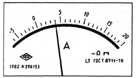 The front panel of an ammeter of accuracy class 1.5 with a uniform scale