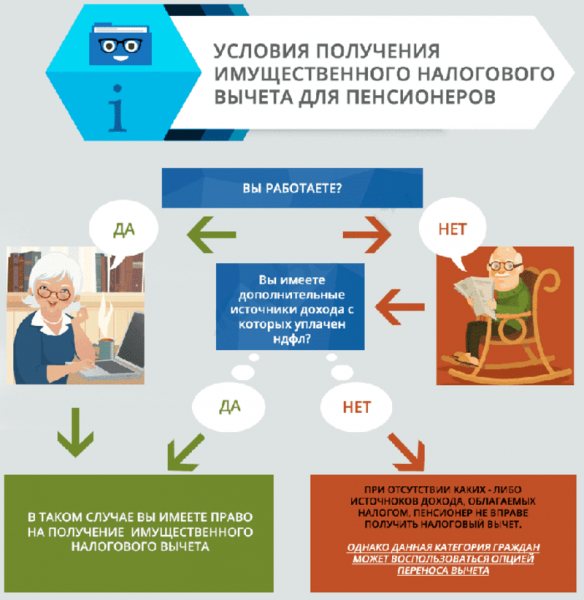 Pension tax in 2021: amount of payments and proposals from the authorities2